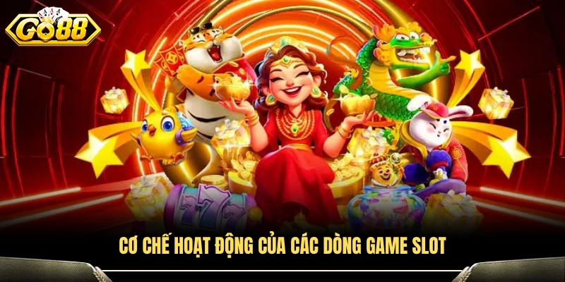 Nguyên lý vận hành của các loại game slot